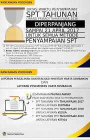 Tata Cara Pelaporan Spt Tahunan Pph 21 Berbagai Tahun