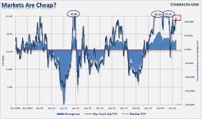 market bulls should consider these charts