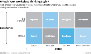 Que Tipo De Pensador Eres