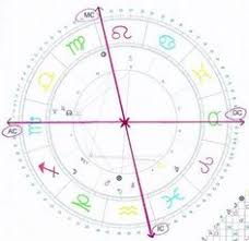 Astro Chart L I B R A Free Astrology Chart Free