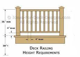Maybe you would like to learn more about one of these? Deck Railing Height Diagrams Code Tips Deck Railings Deck Railing Height Railing