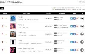 Gaon Reveals Accumulated Digital And Album Charts For 1st