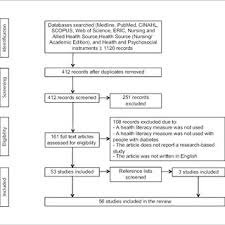 Pdf Measuring Health Literacy In Individuals With Diabetes