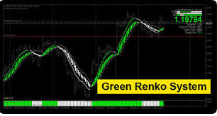 Renko Chart With Solar Wind Joy Forex Trading System