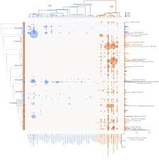 600 main st pittsburgh pa 15215. Mycodb A Global Database Of Plant Response To Mycorrhizal Fungi Scientific Data