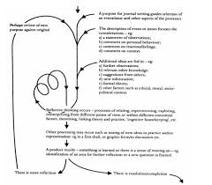 Reflective Learning Journals In Managerial Communication Reflective Learning Guided Writing Journal Writing