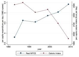 Image result for White 1983 Caloric