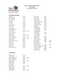 SHSU ALUMNI ASSOCIATION Life Members (as of March 8, 2018) Life Endowed  Members Sam Bain 1956 Betty Lewis 1967 Barbara Bright 19