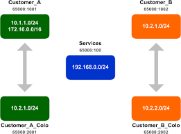 Vrf Export Maps Packetlife Net