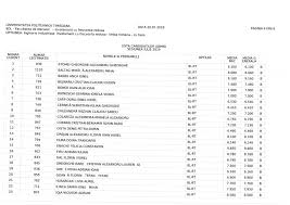 Cursuri pregătitoare de matematică, metodologie, calendar. Results Admission July 2019 Session Polytechnic University Of Timisoara Elearning Center Cel