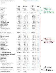 5 Simple Tools Dentists Use To Better Understand Their Financial Statements Practice Financial Group