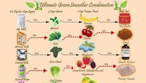 Healthy Green Smoothie Recipes