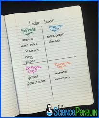 5 Ideas To Teach Light Light Science Science Penguin The Science Penguin