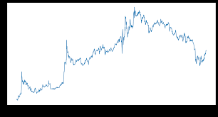 Website how is the supply of cryptocurrency is created rx 470 ethereum mining calculator yes the coin official website data: How To Download Historical Price Data From Binance With Python Steemit
