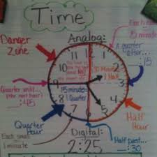 2d shapes anchor chart