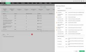 Cpu Memory Disk Performance Monitor Manageengine Opmanager