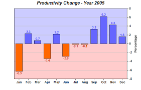 positive negative bars