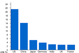 list of countries by gdp nominal wikipedia