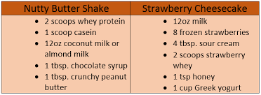 7 homemade weight gainer shake recipes