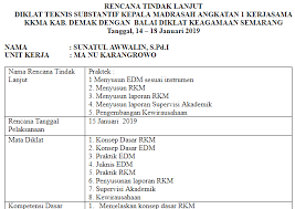 Kewirausahaan merupakan sikap mental dan jiwa yang selalu aktif atau. Contoh Program Kewirausahaan Kepala Sekolah Sd Berbagai Contoh
