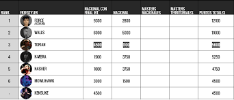 Tabla Anterior El Estilo Libre