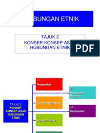 Konsep konsep asas konsep masyarakat hubungan etnik • definisi masyarakat kumpulan manusia yang hidup bersama sama di sesuatu tempat dengan aturan dan cara tertentu. (kamus dewan 2006) 1 2 kenapa perlu memahami dan mengkaji masyarakat ?. Konsep Asas Hubungan Etnik