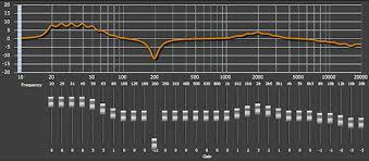 No license is imposed by sequencediagram.org on the. The Best Equalizers The Top Hardware Eq S For Mixing Mastering Ln