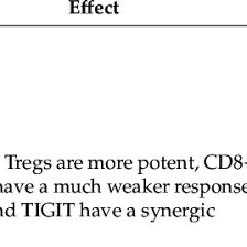 Aparatul, unic in romania, va intra in dotarea laboratorului la inceputul. Delia Dima Md Institutul Oncologic Prof Dr I Chiricuta Cluj Napoca Iocn Department Of Hematology