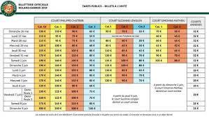 The swiss missed roland garros in 2020. Roland Garros 2019 Comment Reussir Votre Achat De Places Le Huffpost