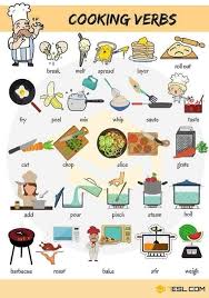Comprenez Les Menus Au Restaurant En Voyage Mille Et Un Conseils Pour Organiser Vos Voyages Sur Ww Apprendre L Anglais Phrases En Anglais Vocabulaire Anglais