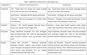 Dalam dunia teknik kimia sangat dibutuhkan juga bagaimana cara analisa gravimetri ini. Target Utama Konsumen Kfc Akhirnya Terbongkar Yonulis