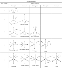 Electron Domain Geometry Chart Best Picture Of Chart