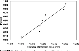 Figure 1 From Comparison Of Pharmacopeial Statistical