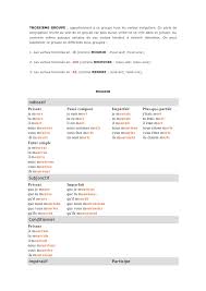 The passé simple (see the past tense) did not get its name because it's simple to learn! 07 Troisieme Groupe