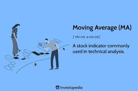 Moving Average (MA): Purpose, Uses, Formula, and Examples