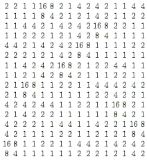 multiplication chart 16x16 related keywords suggestions