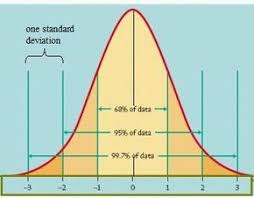 Really Good Explanation From Khan Academy Of Why We Use N 1 Correction Factor In Calculating Std Dev Of A Sample Statistics Math Math Methods Mental Math