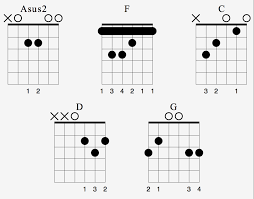10 easy songs without chords for beginners part 2 this is for the absolute guitar beginner! Electric Guitar Song 3 Learn To Fly By Foo Fighters Andy Guitar