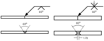 Deciphering Weld Symbols Millerwelds