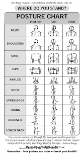 pictures of posture evaluation sheet degolar