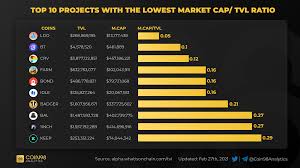 What are the top 10 cryptos worth trading within the next 12 months? Top 10 Projects With The Lowest Market Cap Tvl Ratio In 2021 Top Cryptocurrency 10 Things Cryptocurrency
