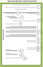 Contoh surat penawaran barang semi block style dalam bahasa inggris. Bentuk Lekuk Indented Style Surat Porosilmu Com