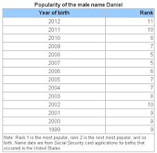 Most popular baby names by state. Baby Names Blog