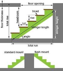 Stair Calculator In 2020 Stair Stringer Calculator Diy Stairs Stair Plan
