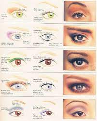 Types Of Eye Makeup Looks Watertown Eyeshadow 6 Types Of Eyeshadow And How To Apply Deep Set Eyes Makeup Best Makeup Tips Best Makeup Products