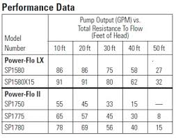 How To Read And Understand A Pool Pump Performance Curve