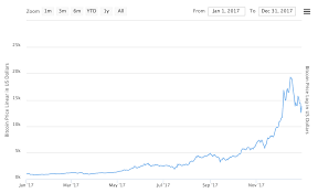 Bitcoin's price since it began in 2009 and all the way up to today. Bitcoin Btc Statistics Price Mining Energy Consumption Updated Bitcoin Com Au