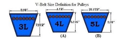 Bk Two Groove Pulley Sheaves For Electric Motors