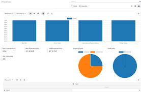 How Odoo Analytics Drives Smart Business Decisions | VentorTech