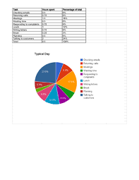 How To Make A Pie Chart In Excel 10 Steps With Pictures